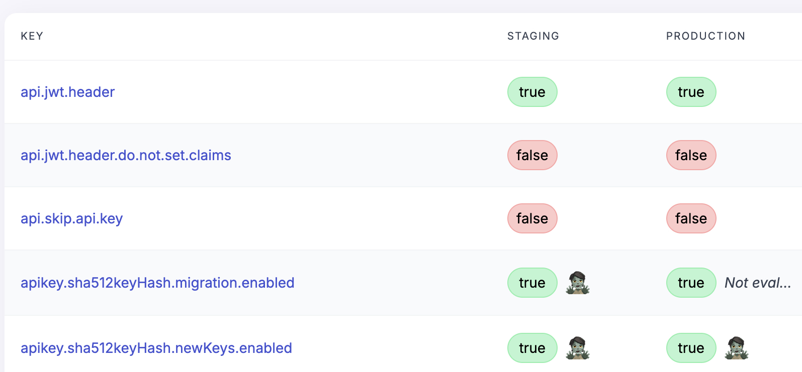 spikes in fastly request volume