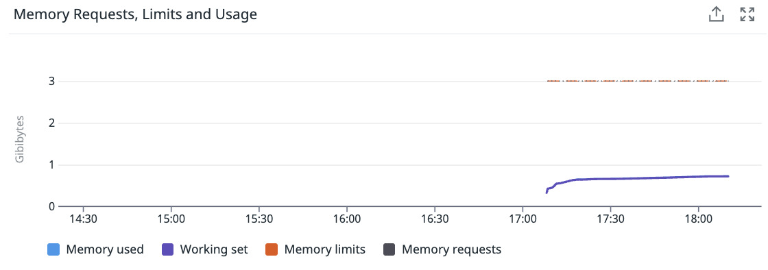 Happy example of memory usage